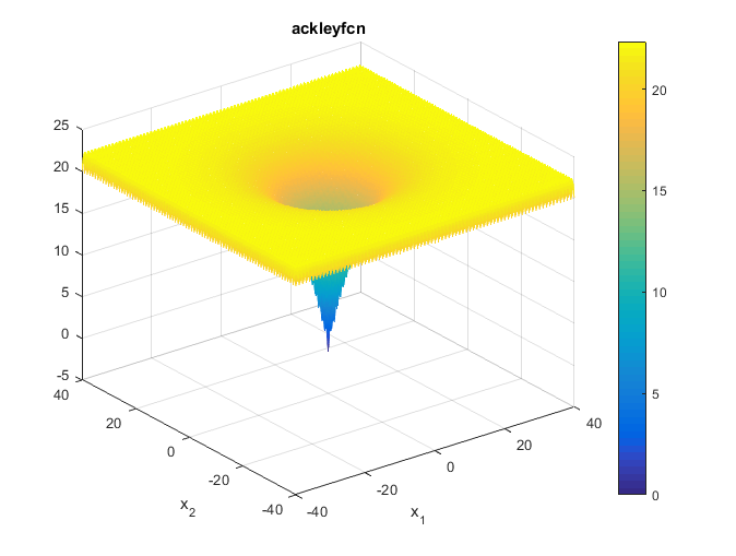 Ackley Function