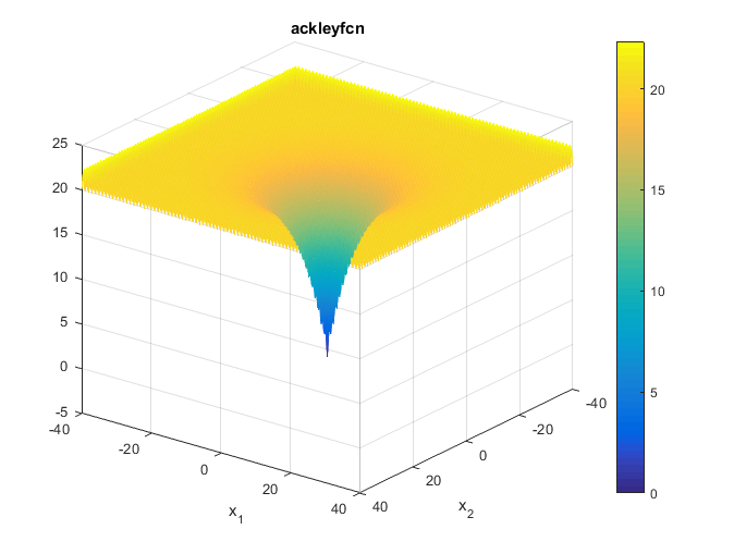 Ackley Function