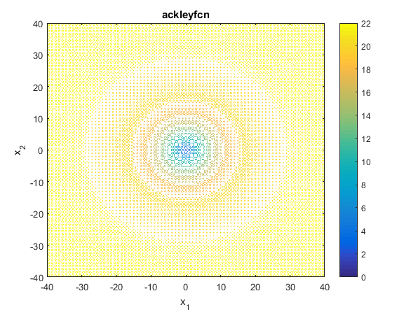 Ackley Function