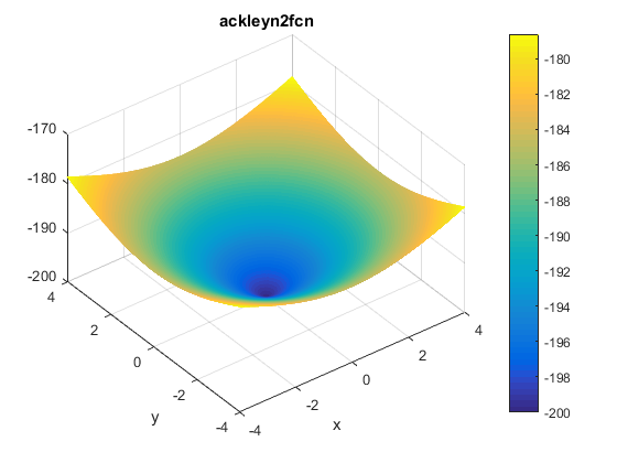 Ackley N. 2 Function