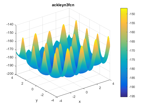 Ackley N. 3 Function