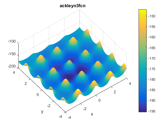 Ackley N. 3 Function