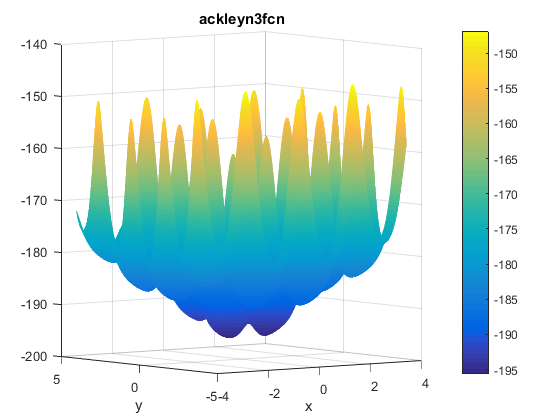 Ackley N. 3 Function