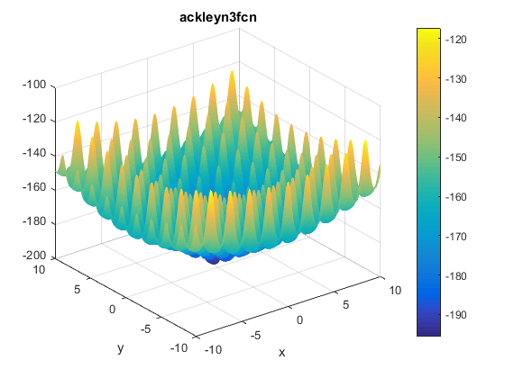 Ackley N. 3 Function