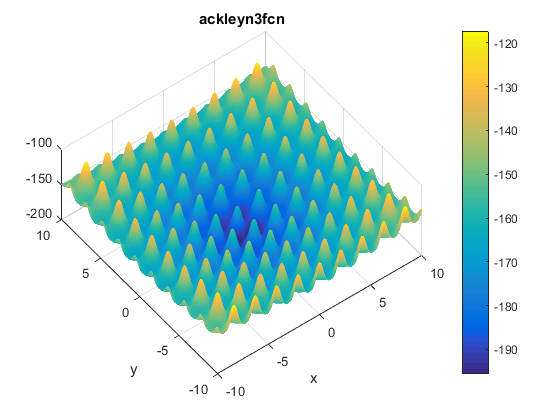 Ackley N. 3 Function