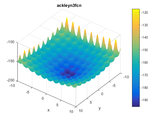 Ackley N. 3 Function