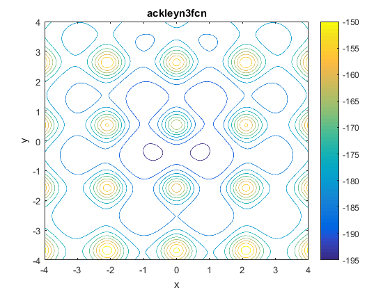 Ackley N. 3 Function