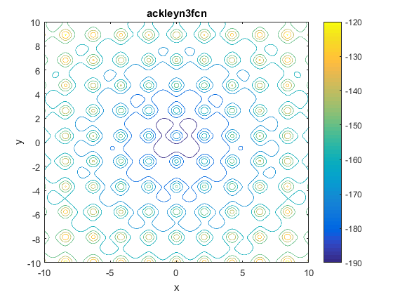 Ackley N. 3 Function