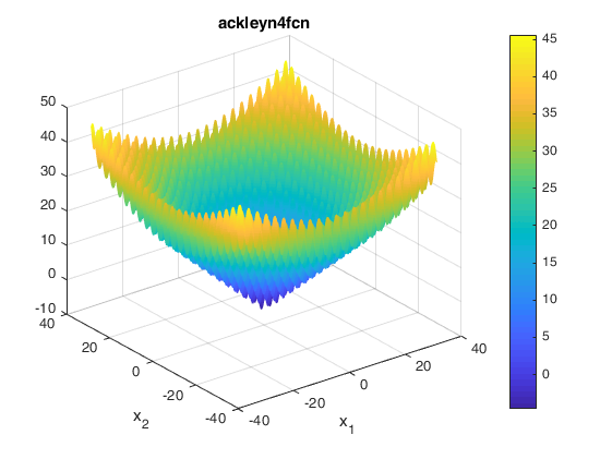 Ackley N. 4 Function