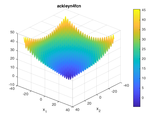 Ackley N. 4 Function