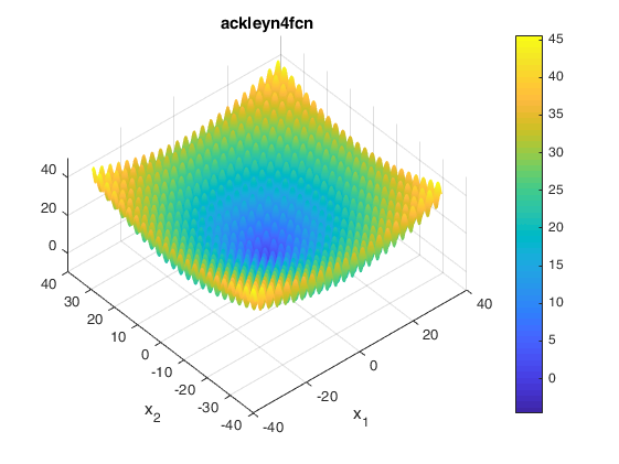 Ackley N. 4 Function