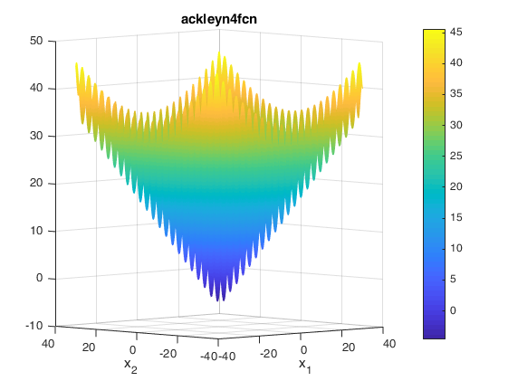 Ackley N. 4 Function