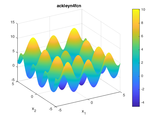 Ackley N. 4 Function