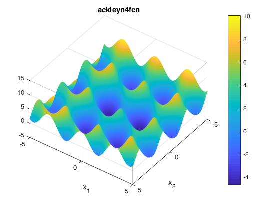 Ackley N. 4 Function