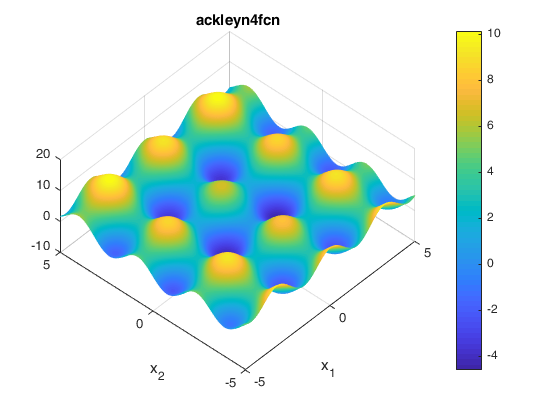 Ackley N. 4 Function