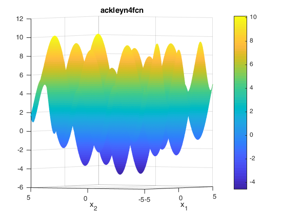 Ackley N. 4 Function