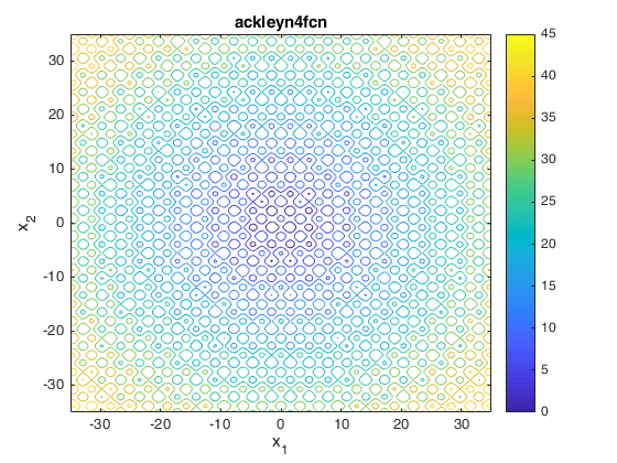 Ackley N. 4 Function