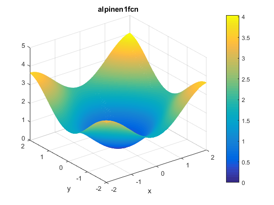 Alpine N. 1 Function