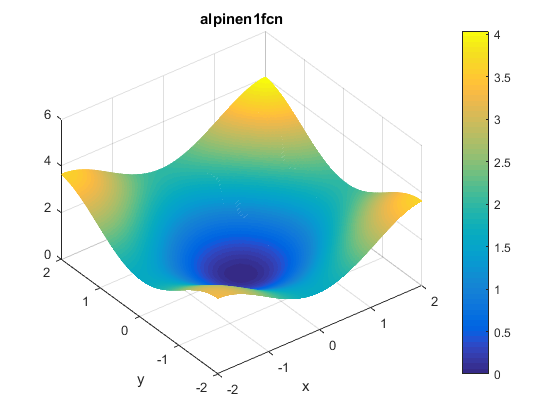 Alpine N. 1 Function