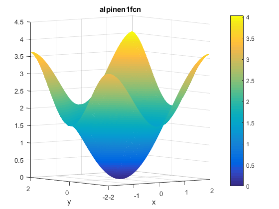 Alpine N. 1 Function