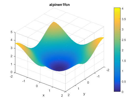 Alpine N. 1 Function