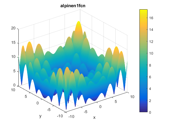 Alpine N. 1 Function