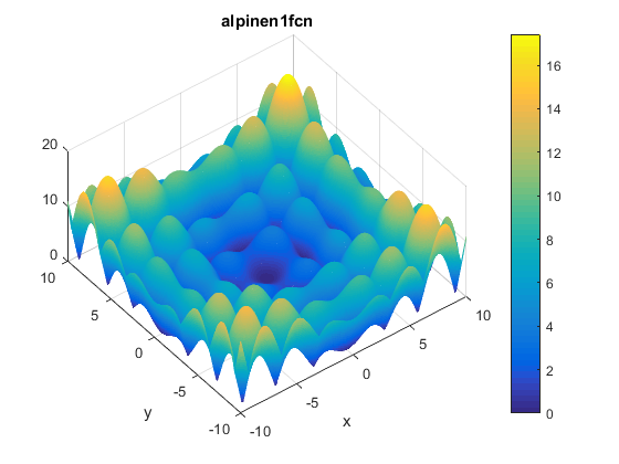 Alpine N. 1 Function