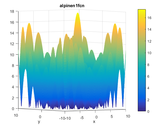 Alpine N. 1 Function