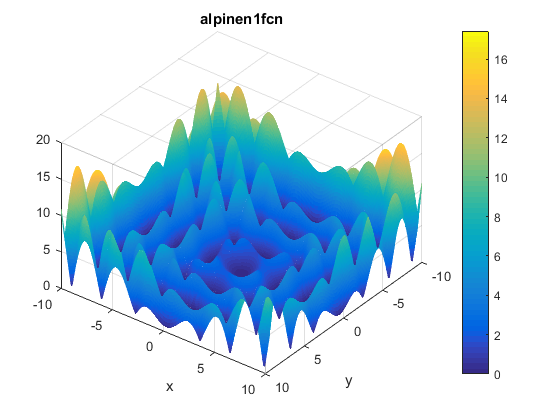 Alpine N. 1 Function