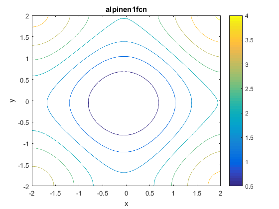 Alpine N. 1 Function