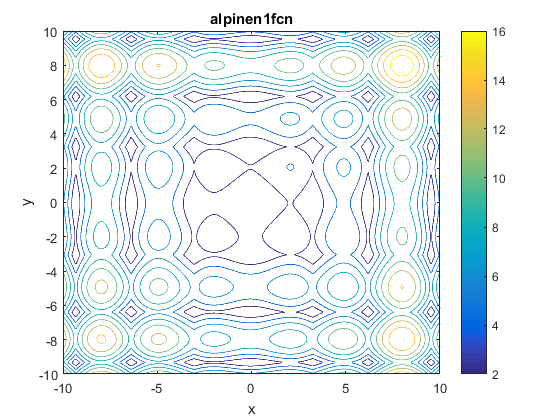 Alpine N. 1 Function