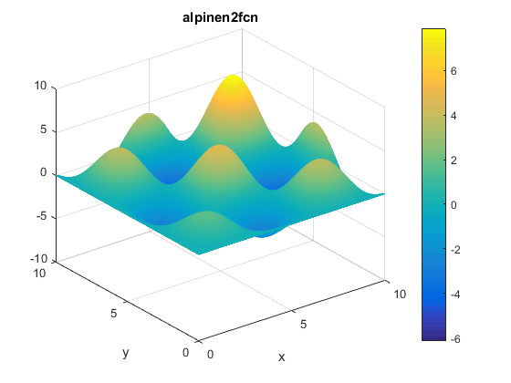 Alpine N. 2 Function