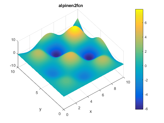 Alpine N. 2 Function