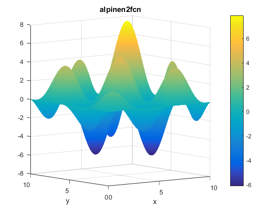 Alpine N. 2 Function