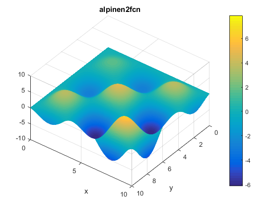 Alpine N. 2 Function