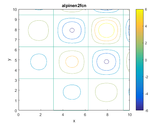 Alpine N. 2 Function