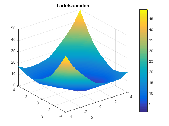 Bartels Conn Function