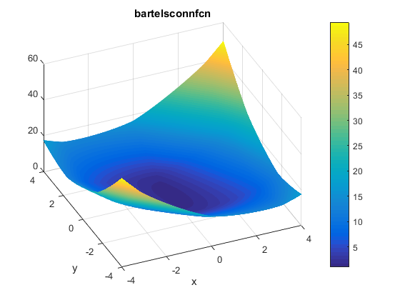 Bartels Conn Function