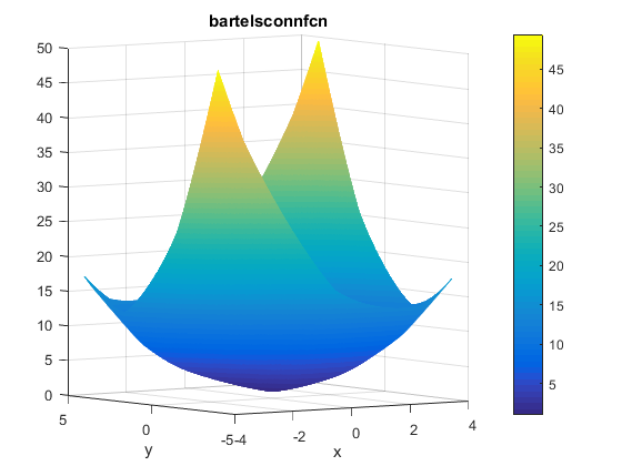 Bartels Conn Function