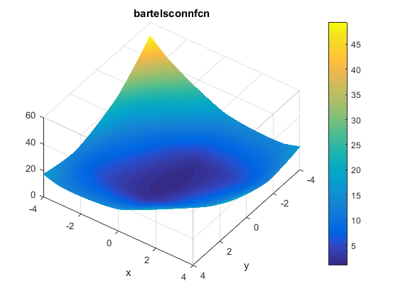 Bartels Conn Function