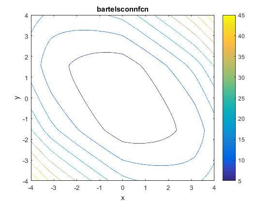 Bartels Conn Function