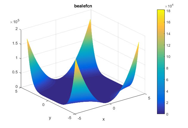 Beale Function