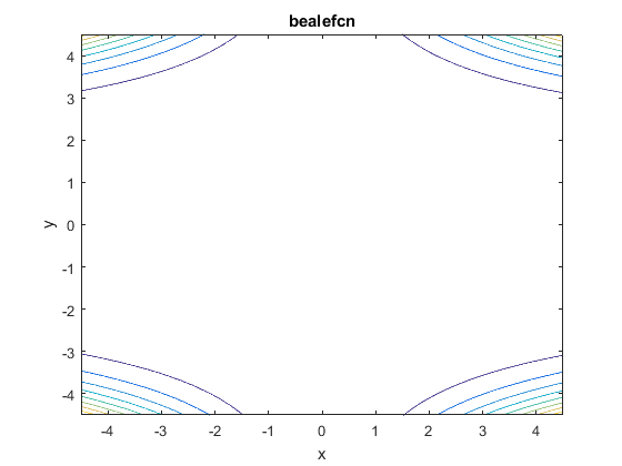 Beale Function