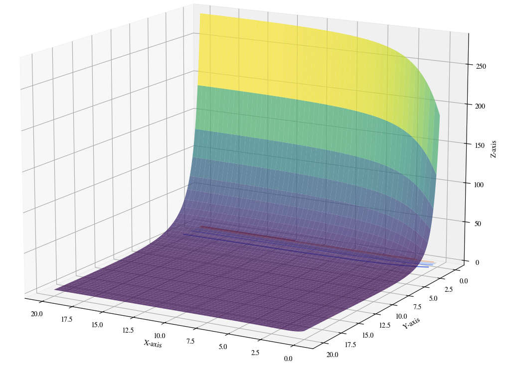 Biggs EXP02 Function