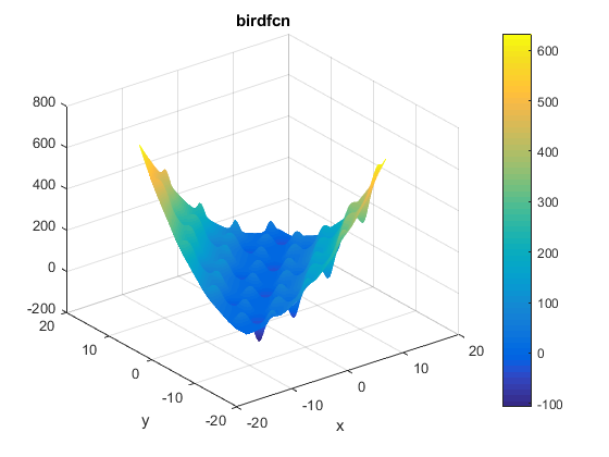 Bird Function