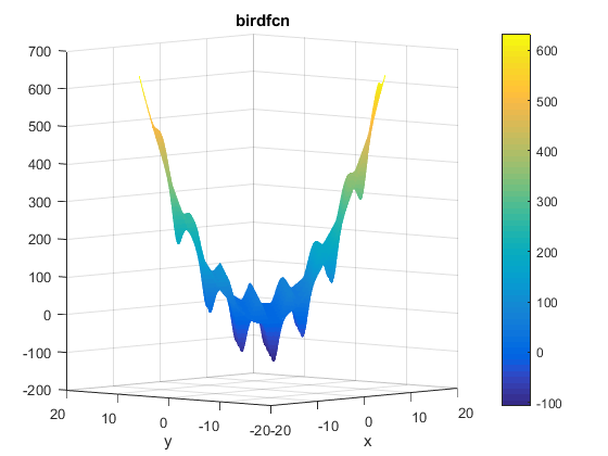 Bird Function