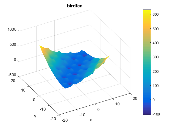 Bird Function