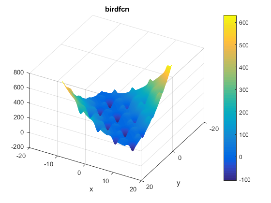 Bird Function