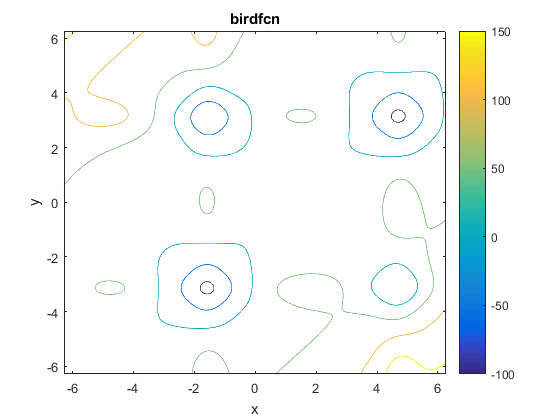 Bird Function