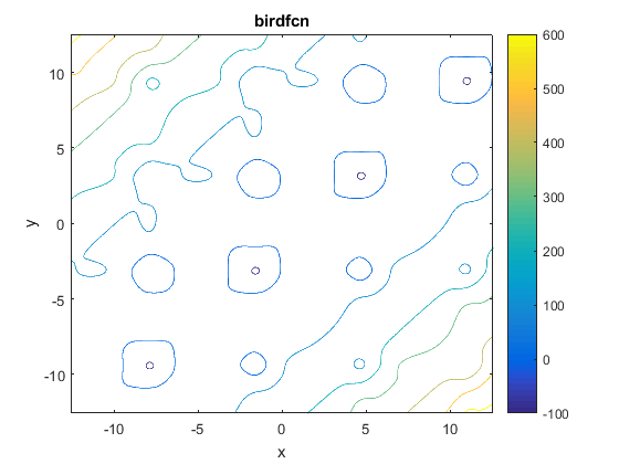 Bird Function